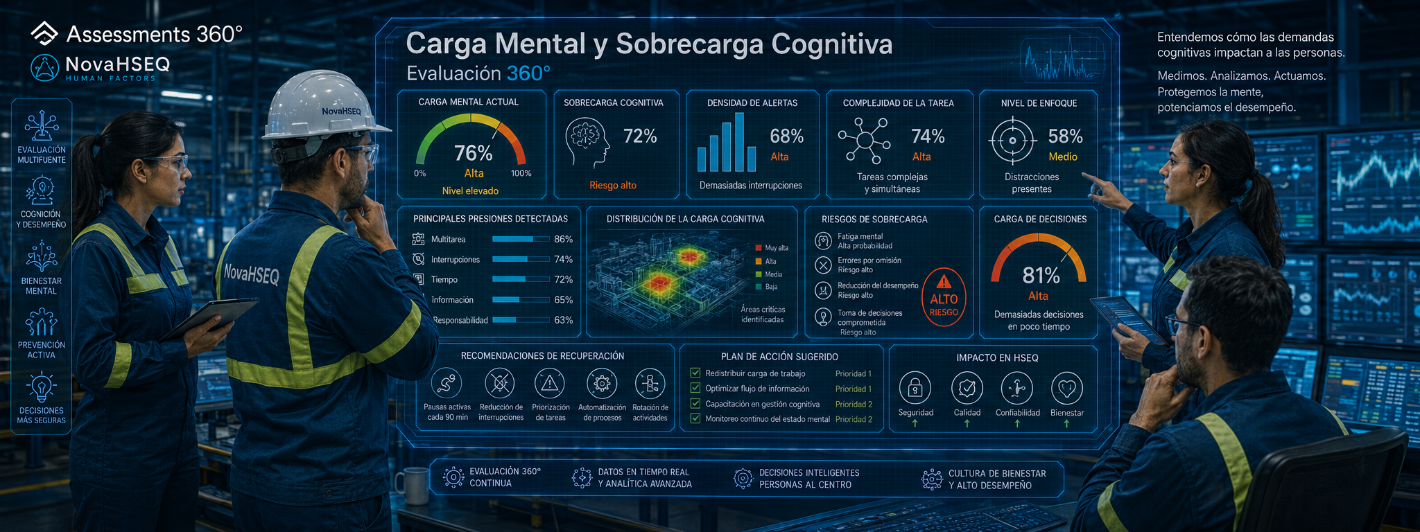Carga Mental y Sobrecarga Cognitiva