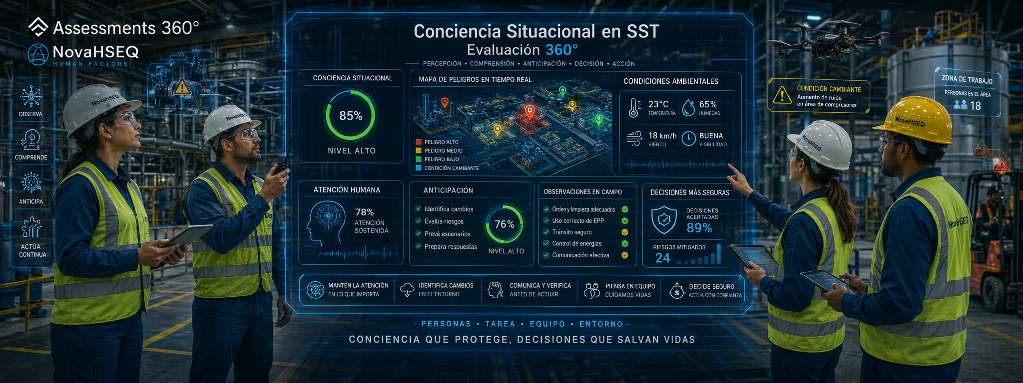 Conciencia Situacional en SST